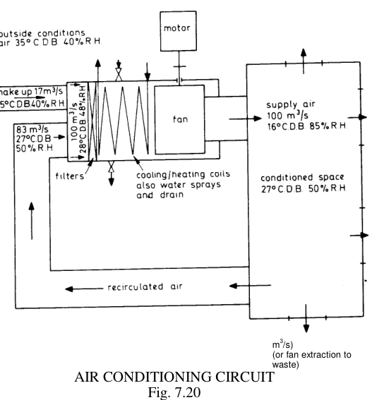 Air conditioning circuit