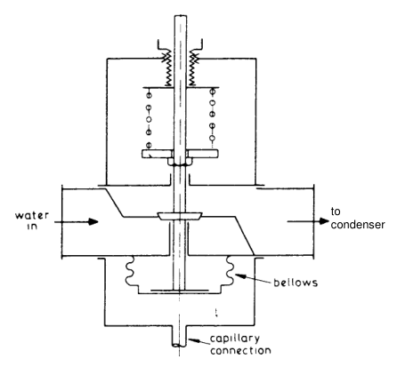 Automatic water valve