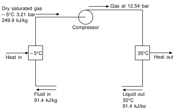 Basic refrigeration cycle for R.22 evaporating at -5 C and condensing at 35 C