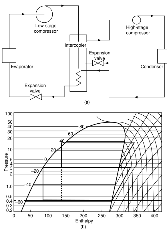 Compound cycle circuit and Mollier diagram
