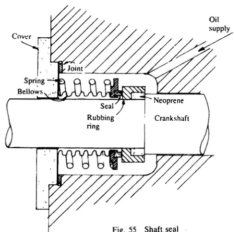 Compressor shaft seal