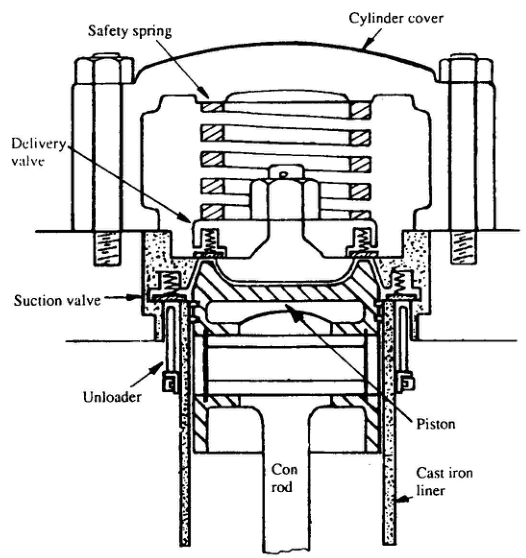 Compressor valve assembly