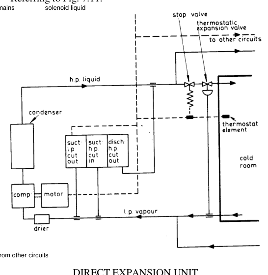 Direct expansion unit