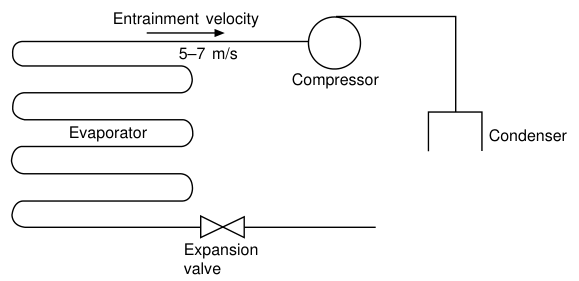 Dry expansion circuit showing the critical entrainment section