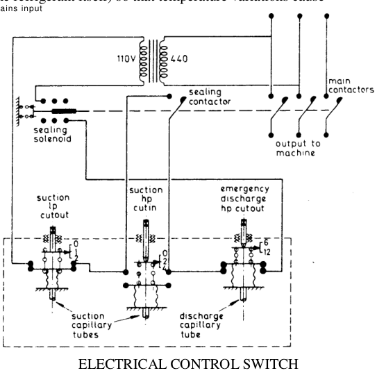 Electrical control switch