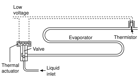 Electronic expansion valve control scheme