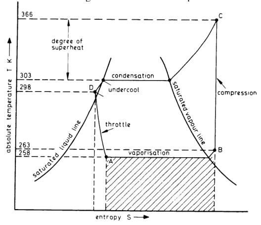 Fault diagnosis diagram from Reed's