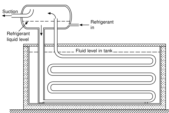 Flooded tank evaporator