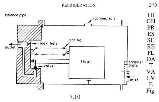 High-pressure float valve, shipboard version