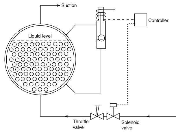 Low-pressure float switch