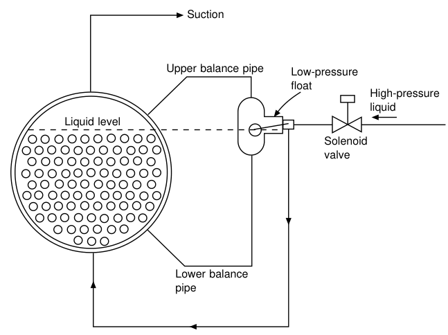 Low-pressure float valve on a flooded cooler