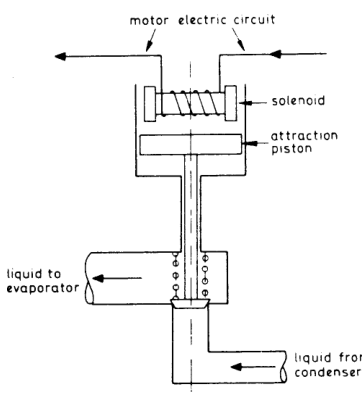 Magnetic liquid stop valve