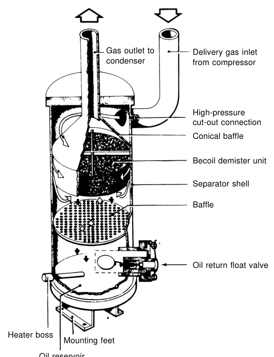 Oil separator