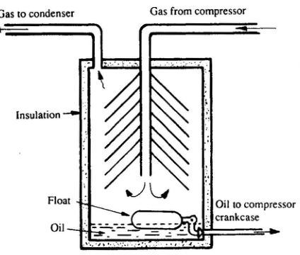 Oil trap