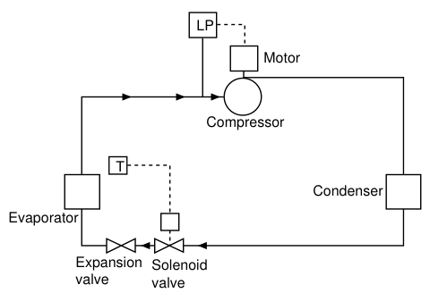 The pump-down circuit
