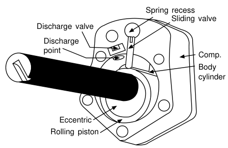 Rolling piston compressor