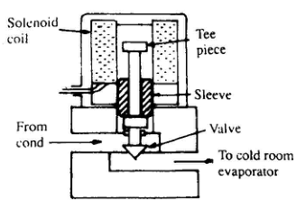 Room solenoid valve