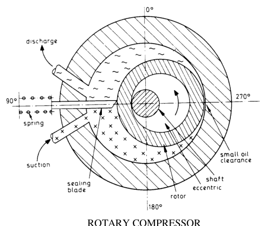 Rotary compressor