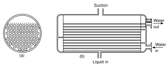 Shell-and-tube evaporator, flooded