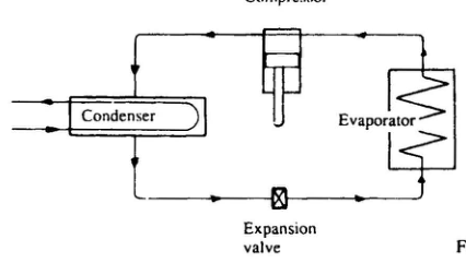 Simple fridge system with compressor, condenser, expansion valve and evaporator