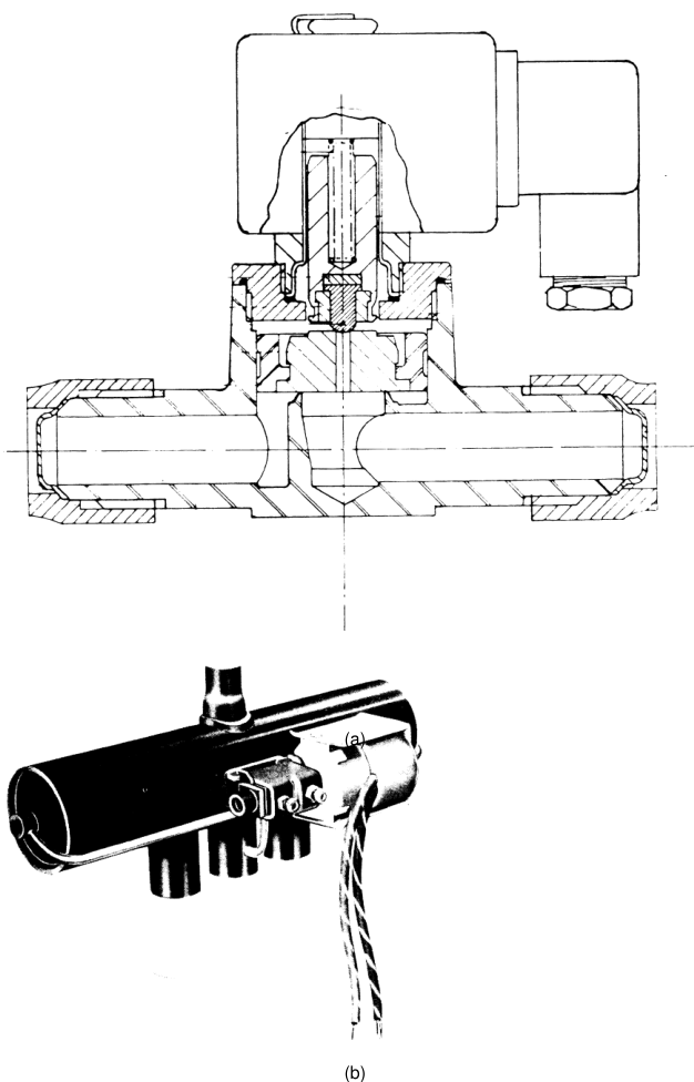 Solenoid valves, shut-off and change-over
