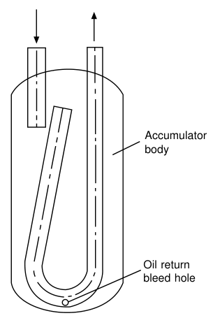 Suction line accumulator or liquid trap
