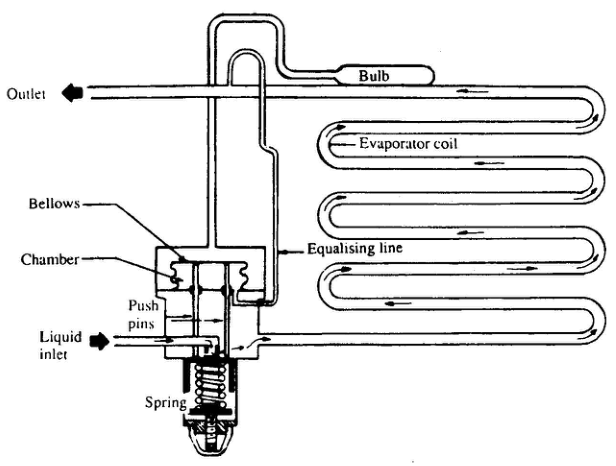Thermostatic expansion valve and its connections