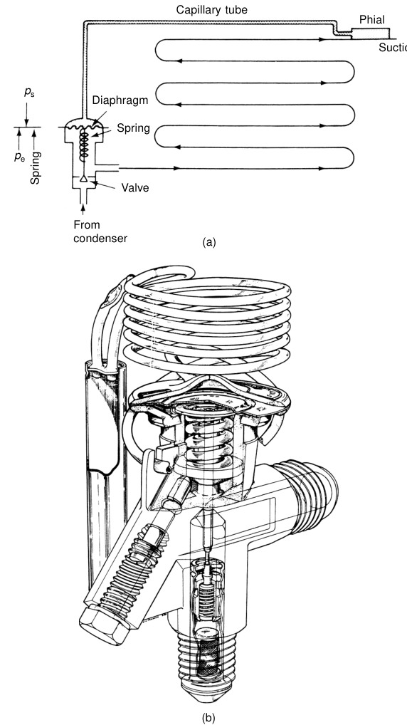 Thermostatic expansion valve circuit and cross-section