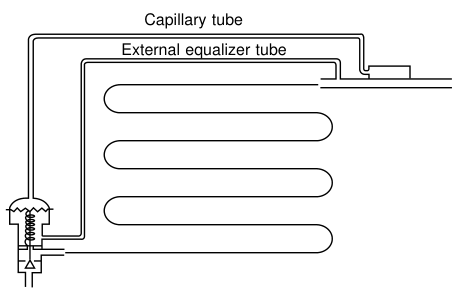 Thermostatic expansion valve with external equalizer
