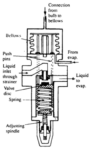 Thermostatic expansion valve section