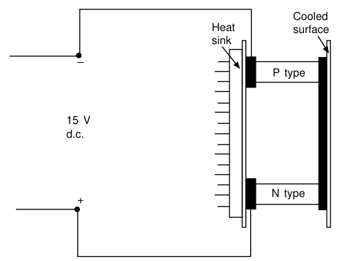 Thermoelectric cooling with P and N type semiconductors