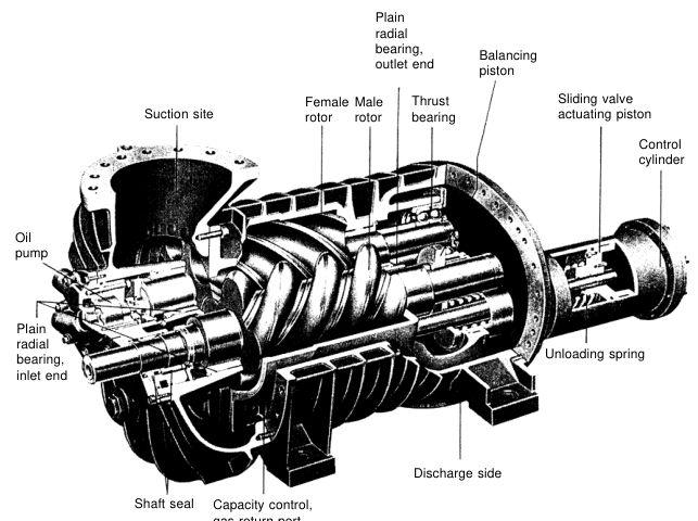 Twin-screw compressor