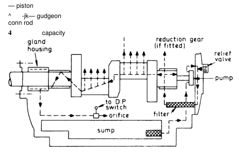 W type compressor lubrication