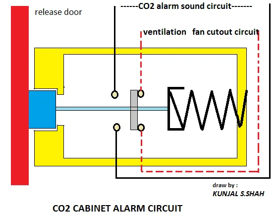 CO2 cabinet alarm circuit sketch with door switch and sounder