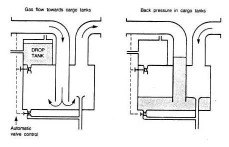 Hand-drawn drop-tank seal with its automatic valve
