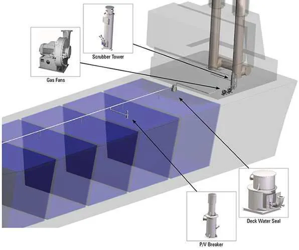 The IG deck in 3D — tower, fans, seal and breaker positions