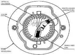 Optical chamber sketch with LED, labyrinth and photodiode