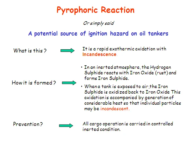 Hand-drawn pyrophoric hazard note — what it is, how it forms, prevention