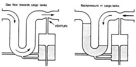 Hand-drawn venturi seal variant