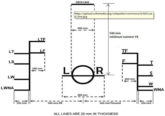 Dimensioned load line mark with deck line and disc