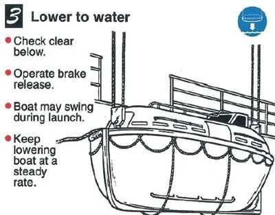 Step 3 lowering the lifeboat to the water