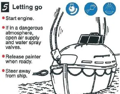 Step 5 letting go the release hooks