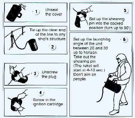 Six-step pictorial firing instructions
