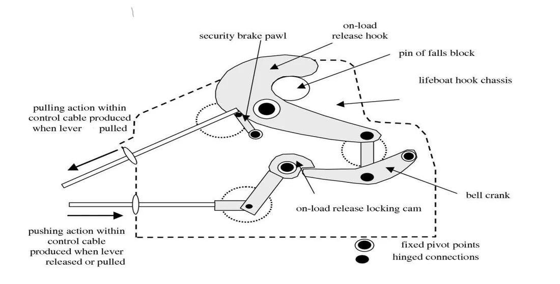 On-load release hook mechanism with locking cam and cable