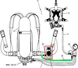 Labelled pneumatic diagram of the breathing apparatus