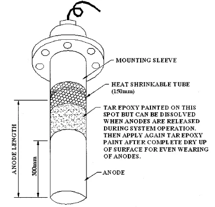 MGPS anode construction diagram