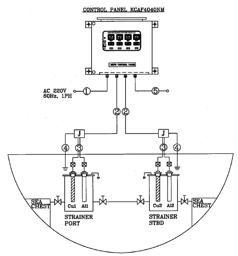 MGPS control panel wiring diagram
