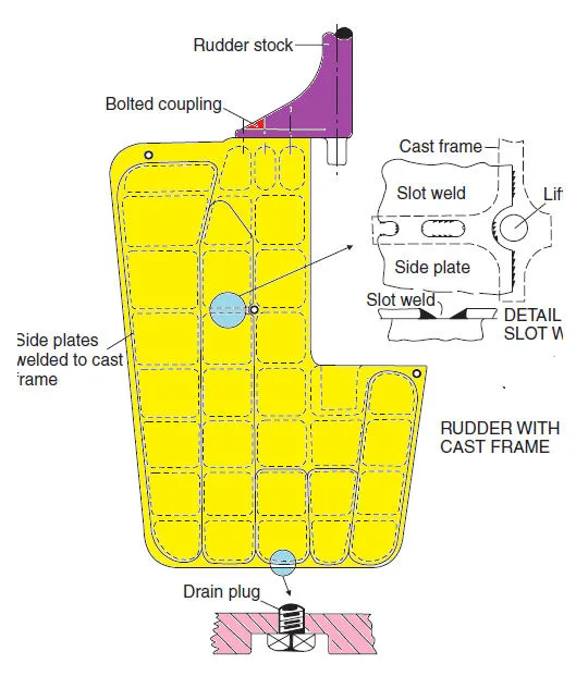 Rudder with cast frame detail