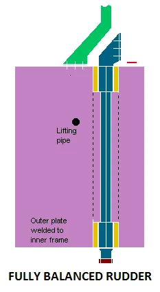 Fully balanced rudder with lifting pipe