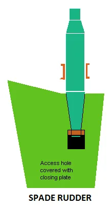 Spade rudder with access hole